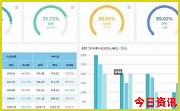 长沙哪些景点需要预约